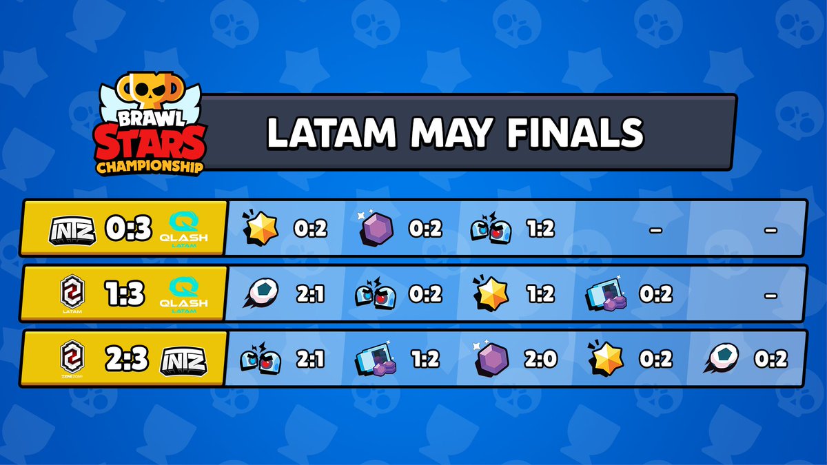 Brawl Stars Esports On Twitter What A Day If You Missed The Broadcast Then You Missed A Lot But Here Are The Final Results Gg Wp Brawlchampionship Https T Co Dz73e5ywuk - marti brawl stars