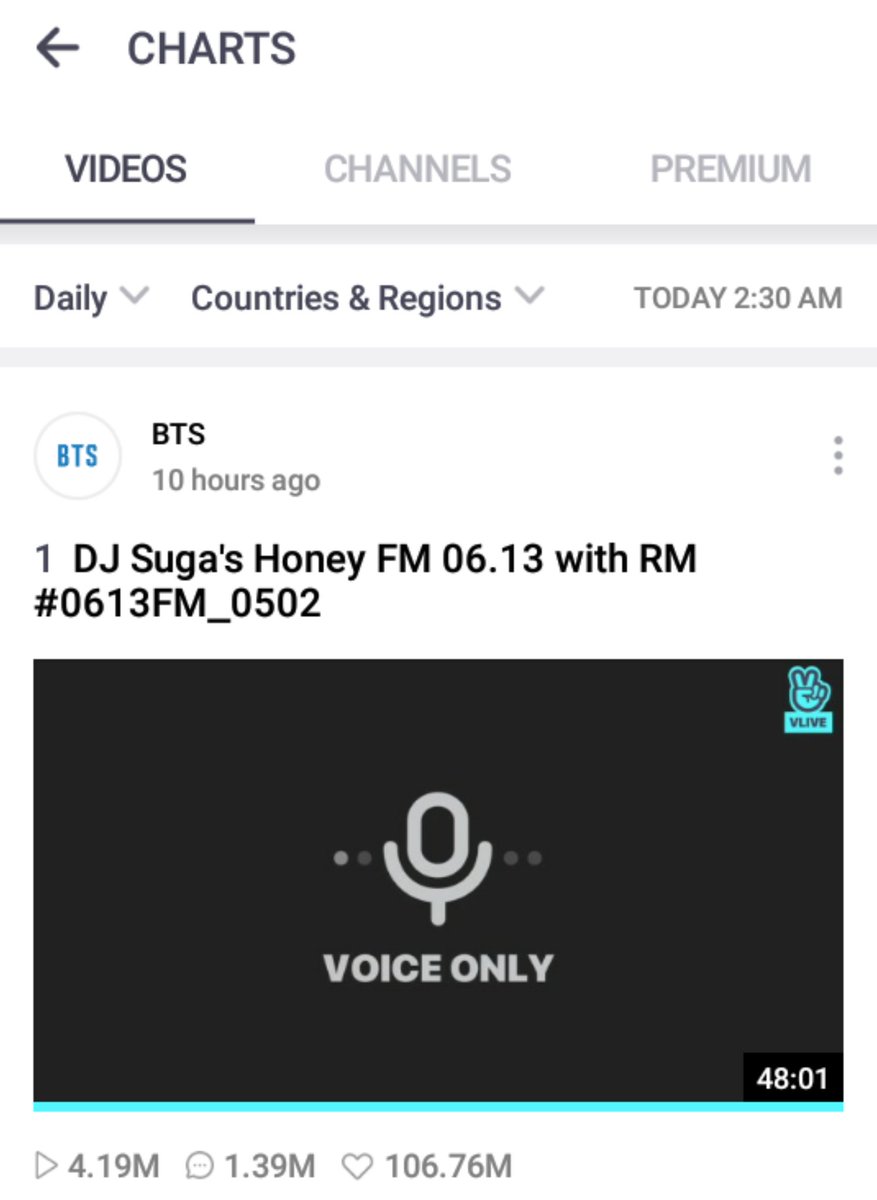 MinSugaPeru's tweet photo. 🎵📈|020520|"DJ SUGA's Honey FM 06.13 con RM"
¡Se convierte en la transmisión más vista en las ultimas 24 horas con 4.19M de visitas! 🤩
Escúchalo aquí:
🔗 https://t.co/gnD2vuK5b0
BTS rompiendo su propio record.🔥
©️SUGAChartData @BTS_twt #방탄소년단 #슈가 #SUGA #EIGHT_D3 https://t.co/NZ62dcsX0i