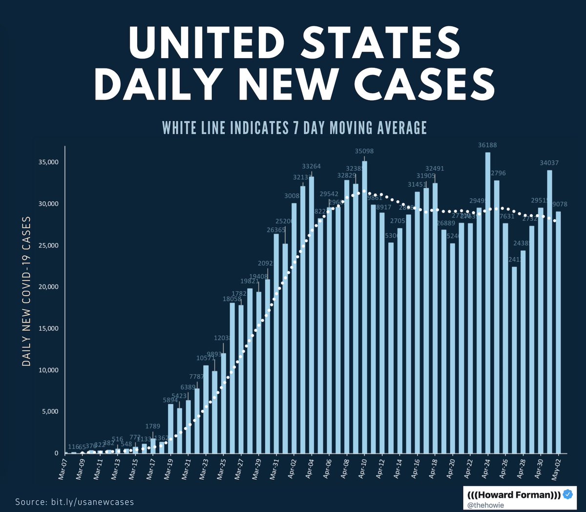 (((Howard Forman))) tweet media