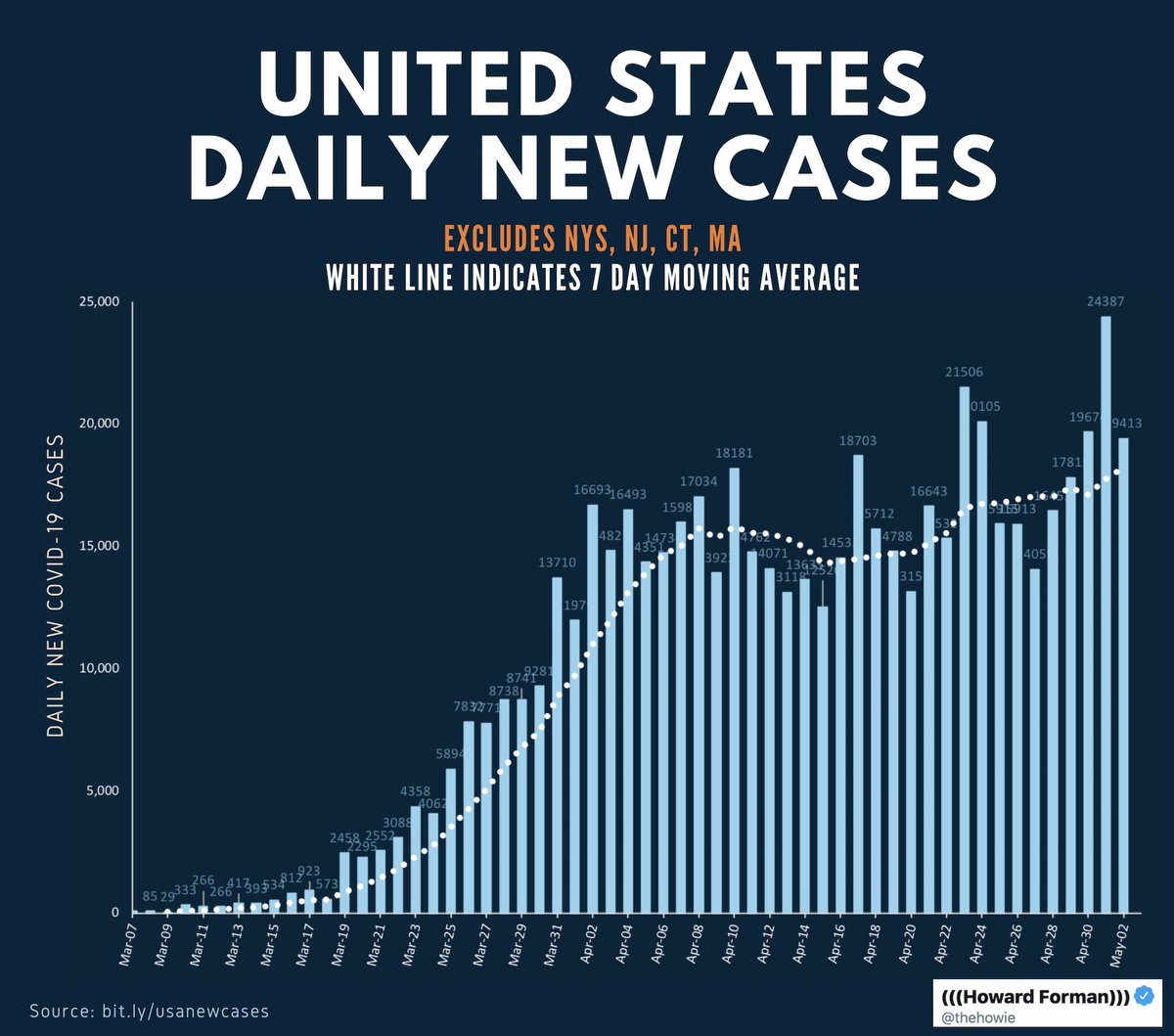 (((Howard Forman))) tweet media