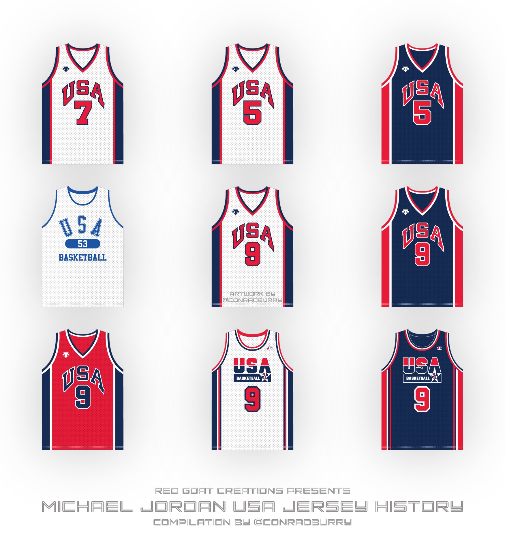 The Evolution Of Basketball Uniforms