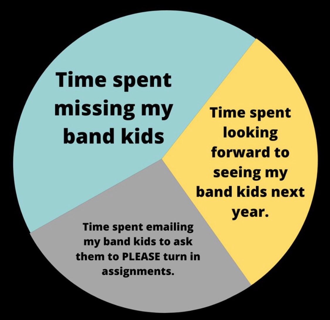 This seems pretty accurate... <a href="/eymsband/">Eastern York Middle School Bands</a> <a href="/EYelemband/">Eastern York Elem. Bands</a>