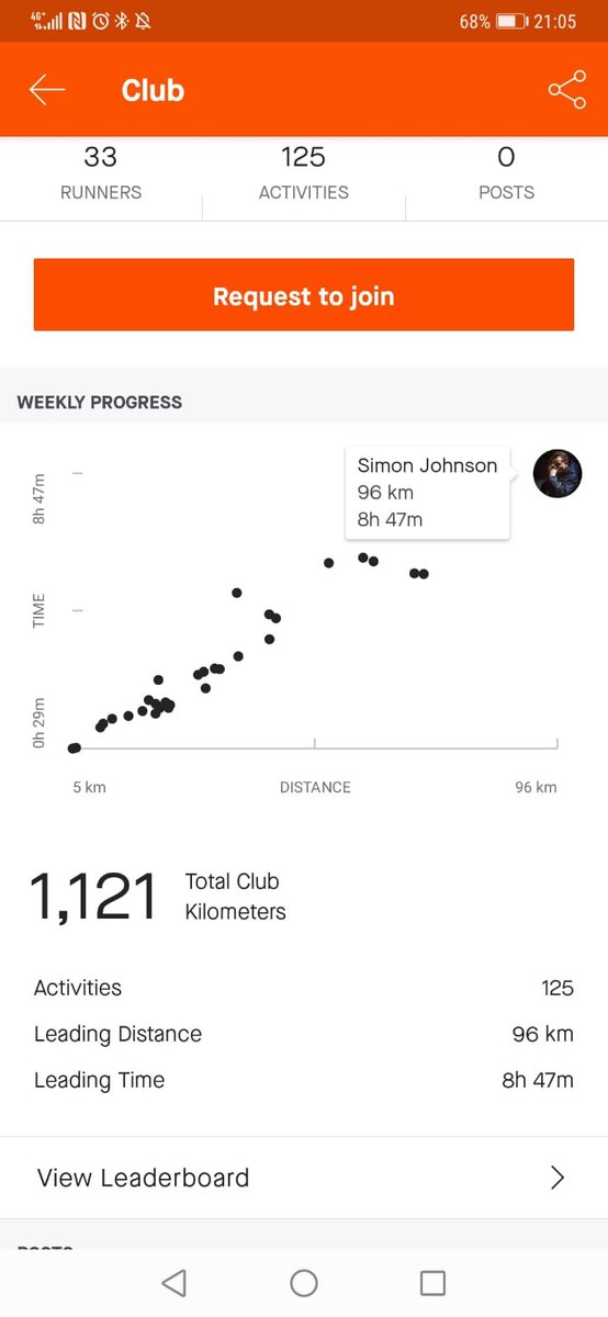 Woodley United Sunday tweet media