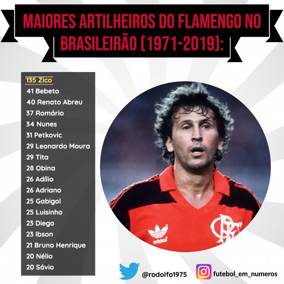 Os maiores artilheiros estrangeiros do Flamengo