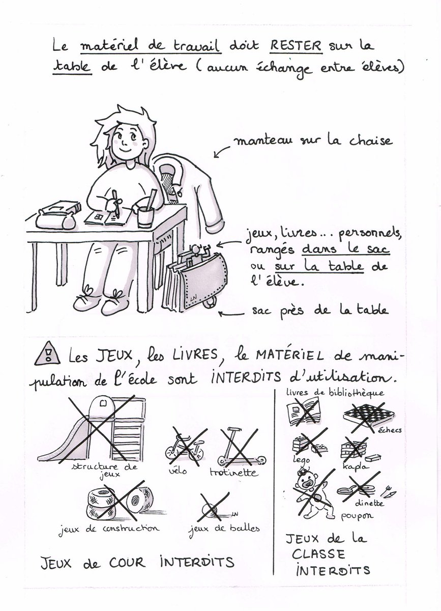 LNraynal46's tweet photo. @ledirlo J'ai réalisé ces petits visuels pour communiquer aux parents et leurs enfants, en réunion de travail avec l'équipe de mon école, si cela peut aider. https://t.co/yOxh8vvKoT