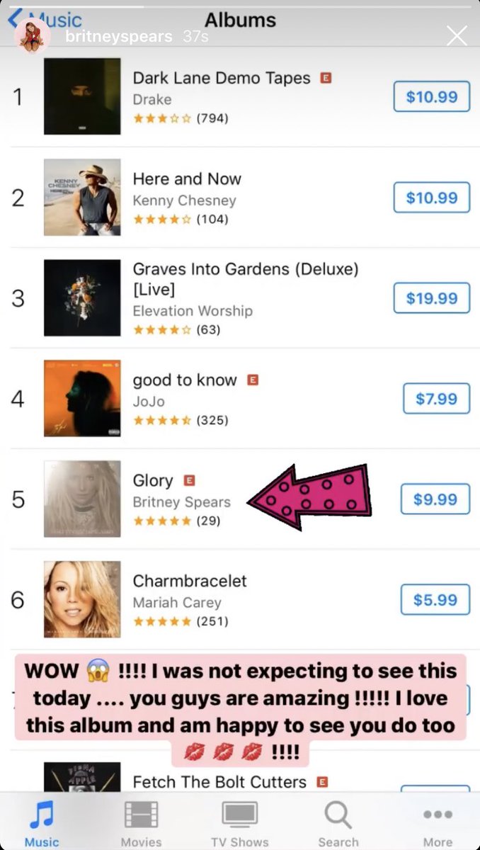Britney Fan On Twitter Britney Spears Posts On Her Instagram Stories That She Wasn T Expecting To See This She Loves This Album And She S Happy To See We Do Too Justiceforglory Https T Co Vypgvszato