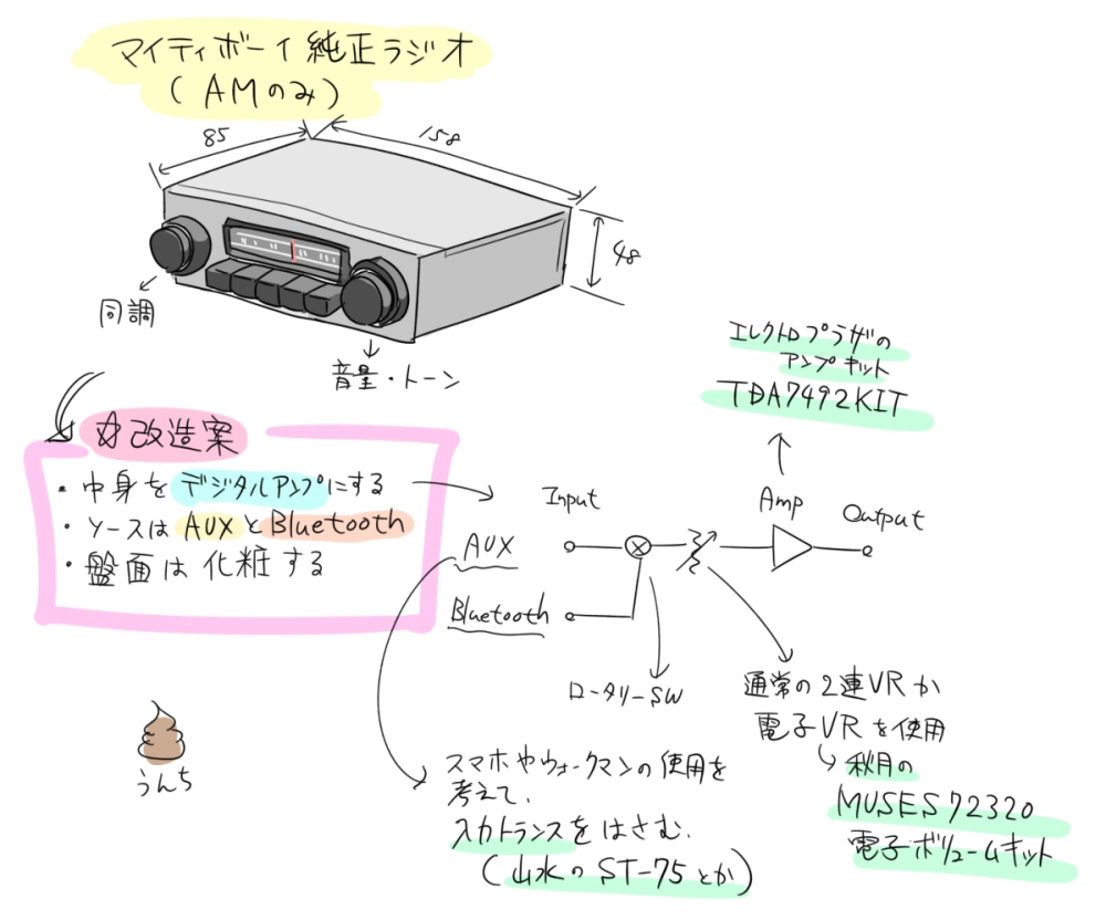 どうイジろうか考えてる。 