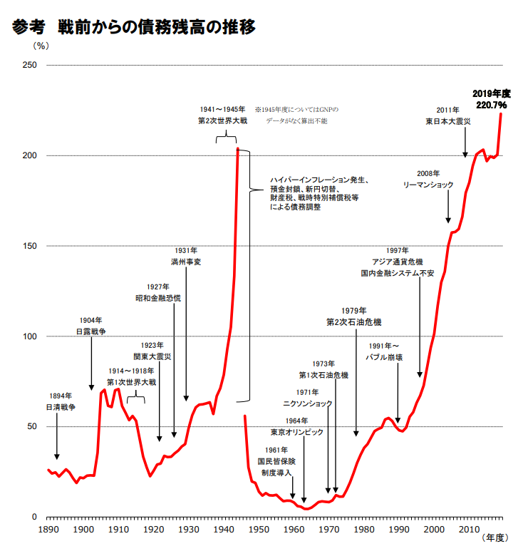 DearRippler's tweet photo. ■長期予想
・武漢肺炎で世界的に物流が停まる
・供給能力が壊滅する。
　↓
・供給不足で世界的に物価が上昇する。
　（コストプッシュインフレーション、悪性インフレ）
・40年ぶりに、世界中の金利が上昇傾向になる。
　↓
・日本の国債オワタ。他国もオワタ。
　（ハイパーインフレ）
　↓
(1/3) https://t.co/YNqJli1DbH