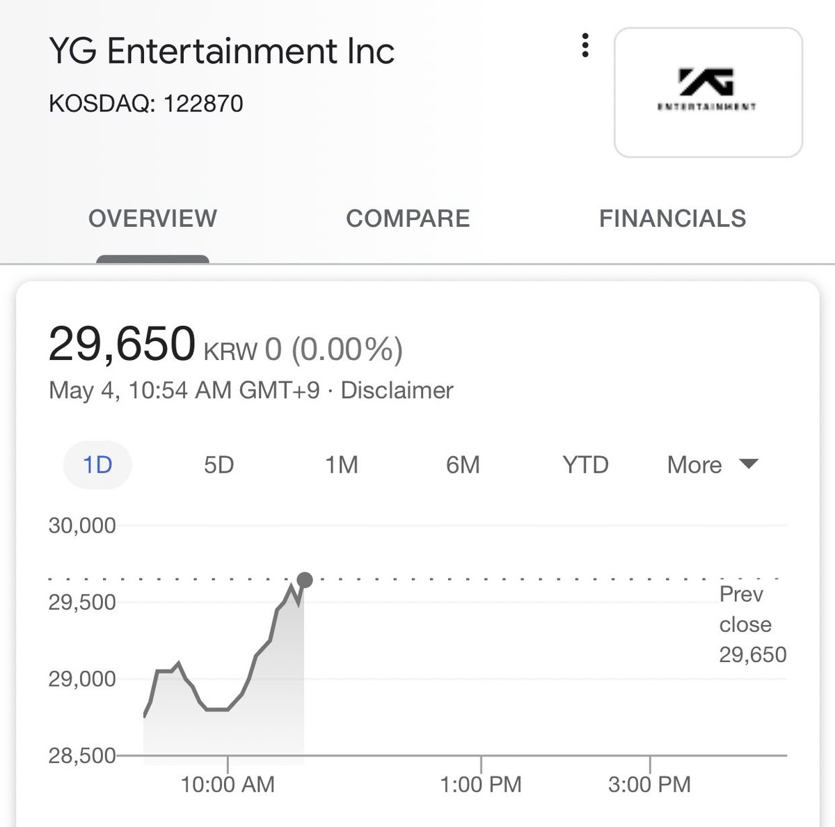 jendeukiebabo's tweet photo. Since the announcement of Blackpink’s comeback, YG stocks have been going up!!! Stocks go up when investors expect the company will do well financially and more investors are buying, rather than selling stock! BLACKPINK’s IMPACT 🔥

#BLACKPINKISCOMING #JUNE_IS_FOR_BLACKPINK https://t.co/EhtE1u1C1K