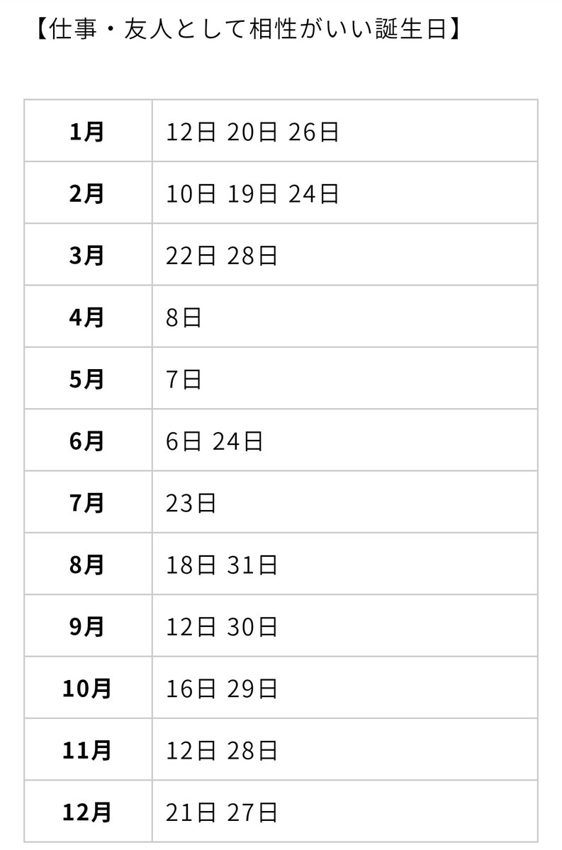 三毛猫教授 Pa Twitter 自分の誕生日と相性がいい誕生日 10月29日生まれどす ๑ ㅂ ๑