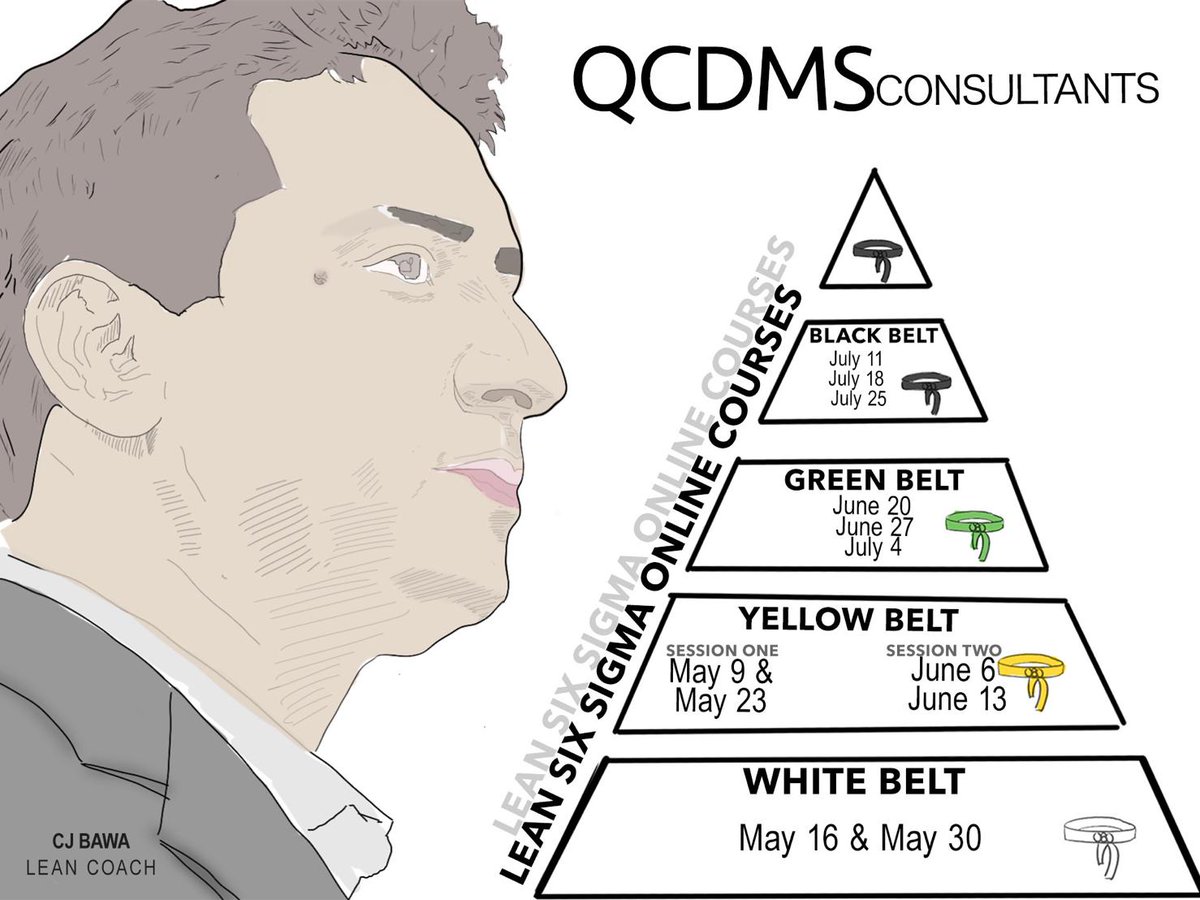qcdmscj's tweet photo. Get 40% off on "VIRTUAL, ONLINE, INSTRUCTOR-LED" face to face, LEAN Six Sigma Certifications, done in collaboration with PMI Lakeshore &amp; OACETT. - https://t.co/ZZSj8VFG0B https://t.co/3AIiNgAHFW