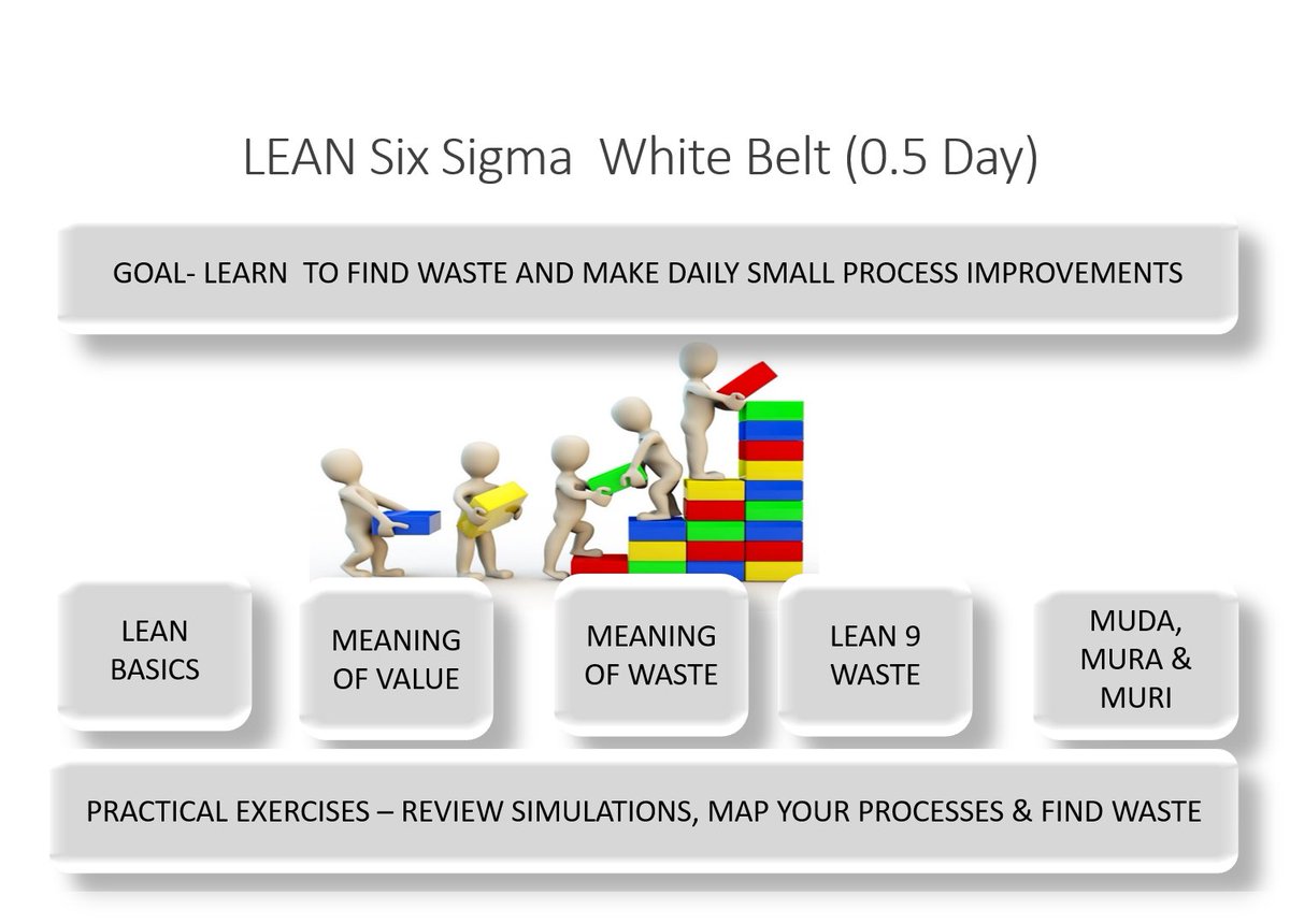 qcdmscj's tweet photo. Get 40% off on "VIRTUAL, ONLINE, INSTRUCTOR-LED" face to face, LEAN Six Sigma Certifications, done in collaboration with PMI Lakeshore &amp; OACETT. - https://t.co/ZZSj8VFG0B https://t.co/3AIiNgAHFW