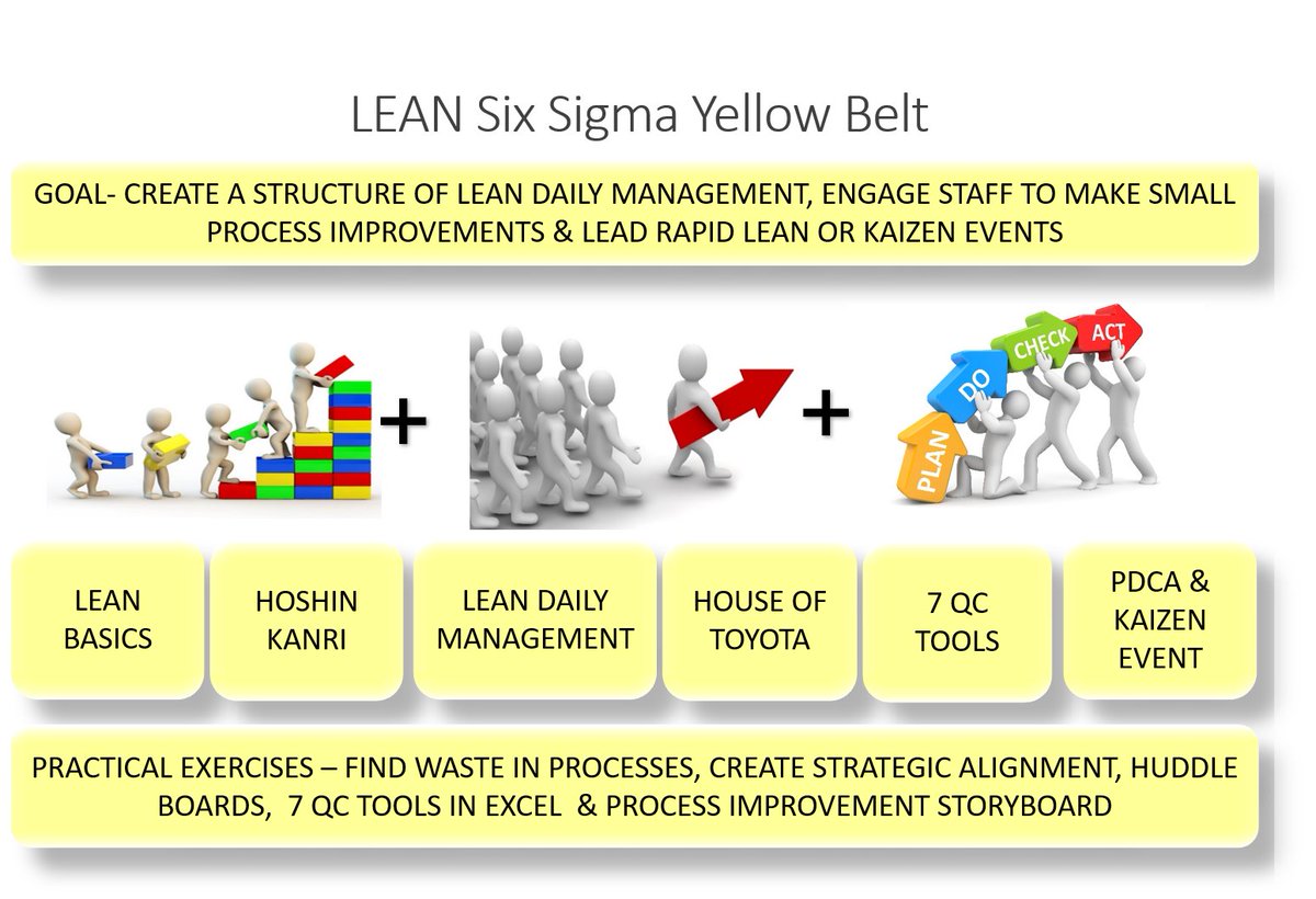 qcdmscj's tweet photo. Get 40% off on "VIRTUAL, ONLINE, INSTRUCTOR-LED" face to face, LEAN Six Sigma Certifications, done in collaboration with PMI Lakeshore &amp; OACETT. - https://t.co/ZZSj8VFG0B https://t.co/3AIiNgAHFW