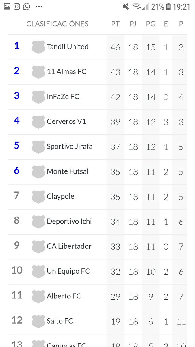 2dos en la liga mañana nueva fecha 
VAMOS 11!!❤💙❤💙