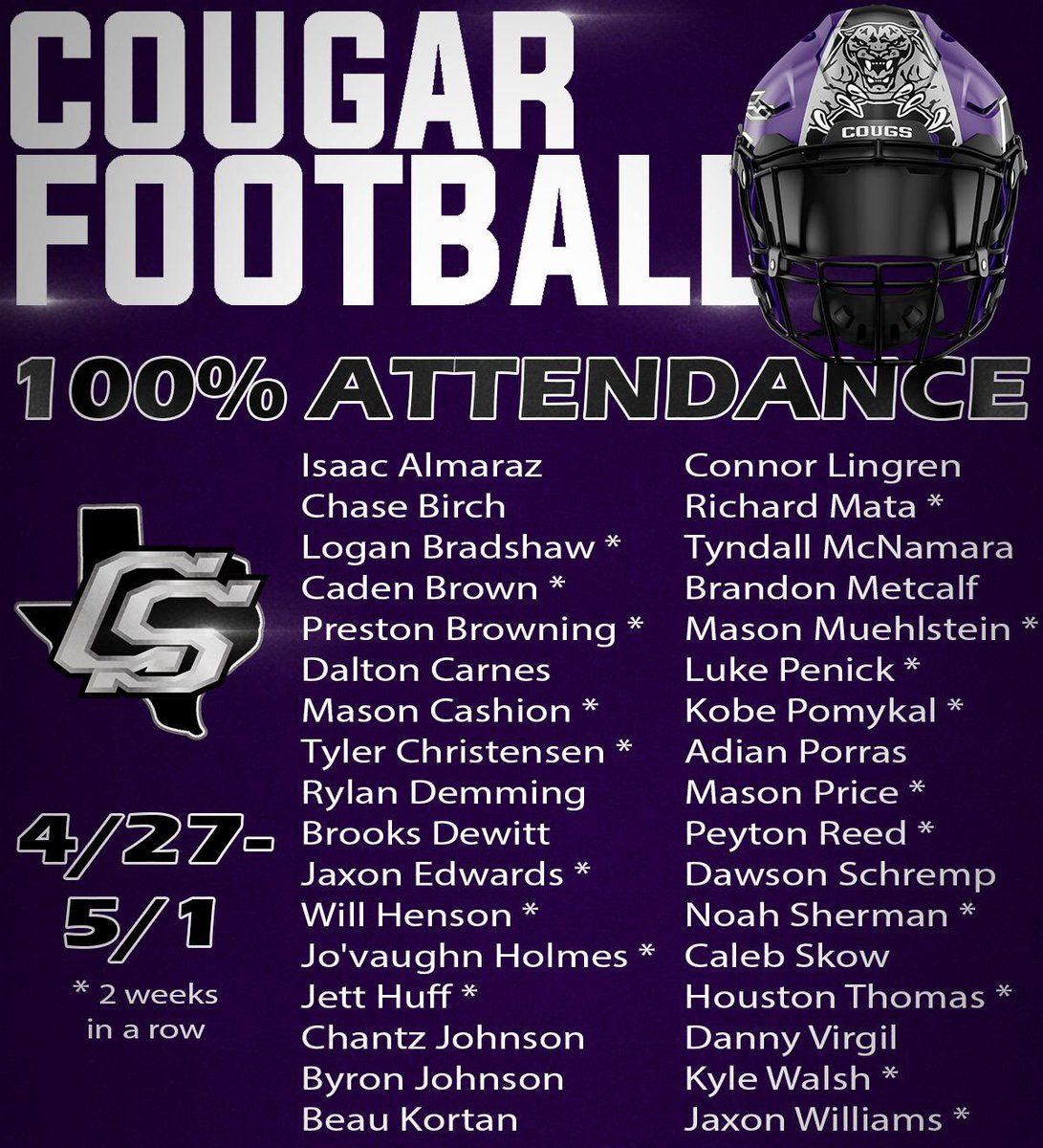 These 34 Cougar Warriors made it to every team workout last week. 

Cougs are attacking AM/PM &amp; 4th per lifts, plyos, sprints, and mobility.

Get your phone now and call a teammate. Let’s double the perfect attendance number!

Keep working, keep running, and keep improving!