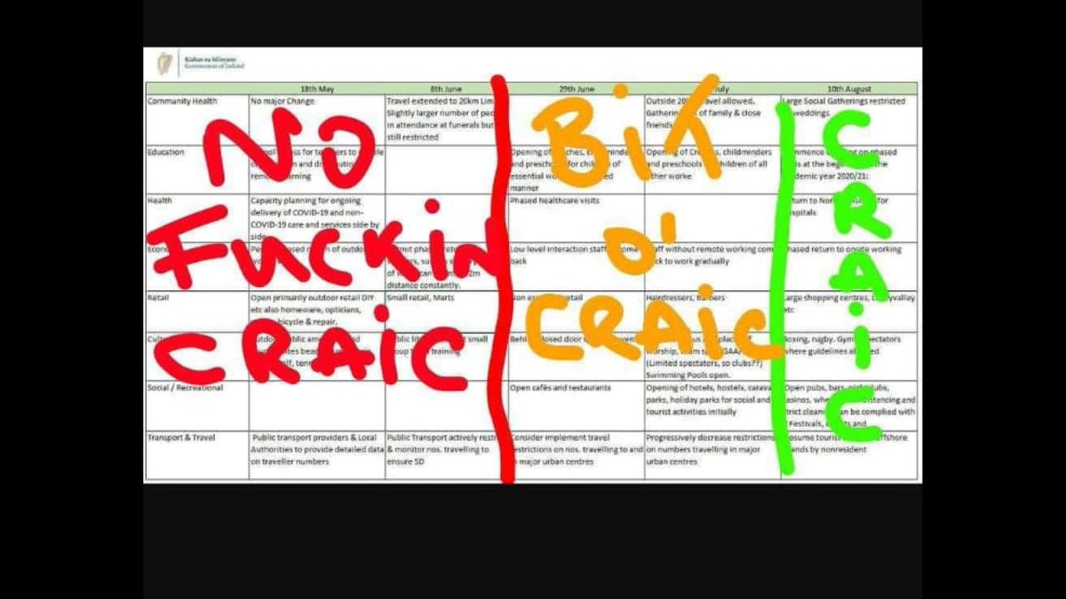 555Bol's tweet photo. @pmcm50 @trevor_oc @thebreenfellah @lorcanmoore https://t.co/uKfjzq1SWb