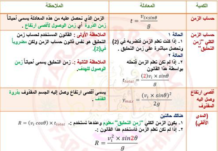 إحدى الكميات التالية كمية مشتقة