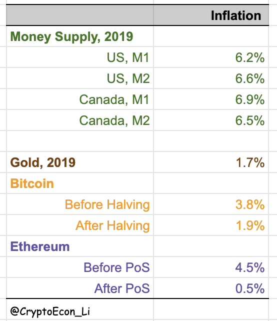 Bitcoin rate comparison horse betting odds changes