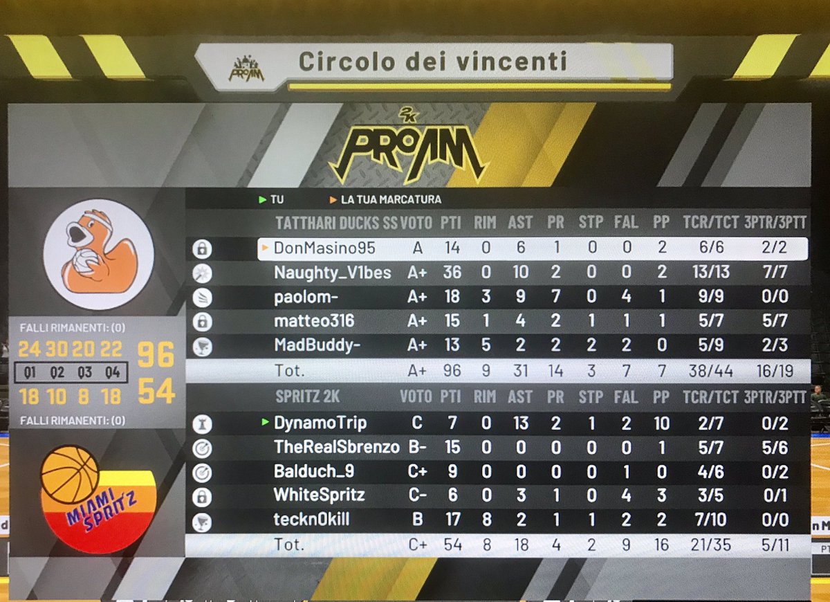 2K ITA - 5v5 pro am league tweet media