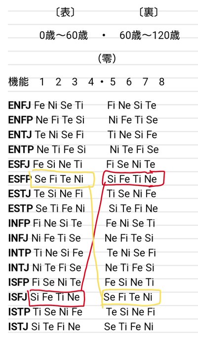 かれひまさん がハッシュタグ Mbti をつけたツイート一覧 1 Whotwi グラフィカルtwitter分析 かれひまさん がハッシュタグ Mbti をつけたツイート一覧 1 Whotwi グラフィカルtwitter分析