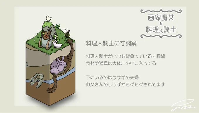 画家魔女と料理人騎士の小さな箱庭世界を今回は3つ合わせてご紹介

地下のうさぎの巣がひっつきました!
このウサギは巣の奥に子供を寝かせ入り口付近で親ウサギが外敵から守ります

小さな箱庭はどんどんくっついて世界が広がり物語が出来上がっていくよ!お楽しみに!
#画家魔女と料理人騎士 