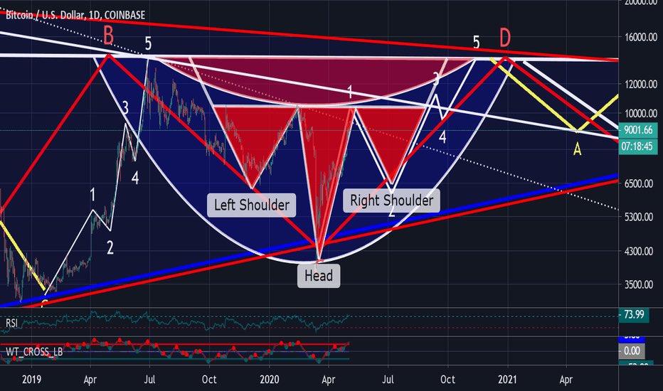#bitcoin #btc hakkındaki görüşüm ektedir.