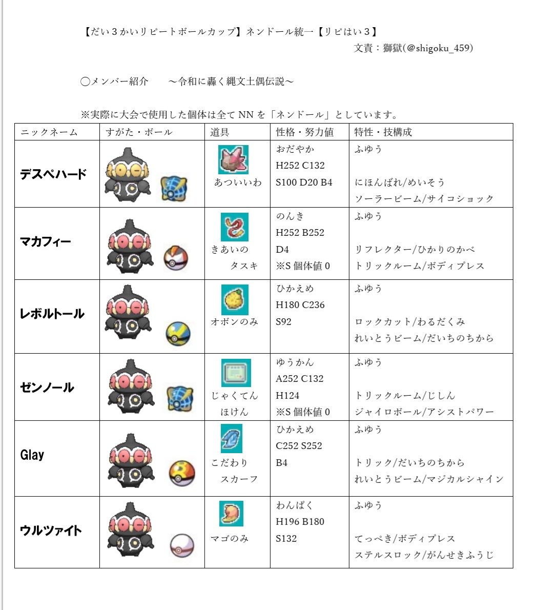 獅獄 前回に引き続き 今回の大会で使ったネンドール統一の雑記です ネンドール統一発展への寄与 という大義名分もありますが 9割9分は自己満です だい3かいリピートボールカップ 全体の紹介