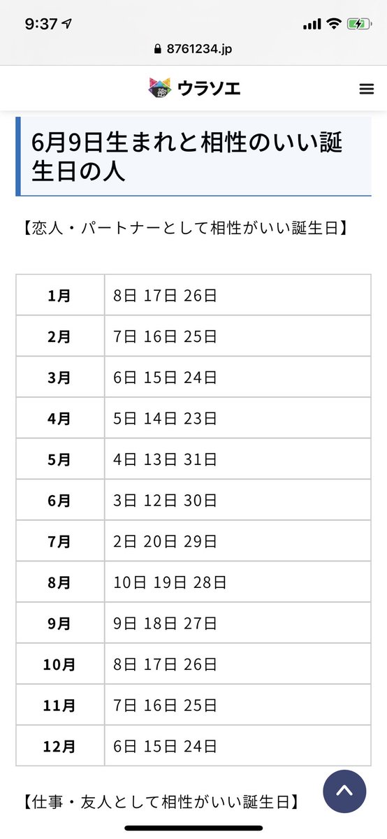 のみん少佐 6月9日生まれの性格や恋愛傾向を徹底解説 365日誕生日占い ウラソエ Urasoe T Co Wdhzl8vztw Urasoemaruより