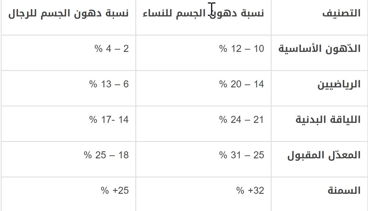 حساب السعرات الحرارية وزارة الصحة