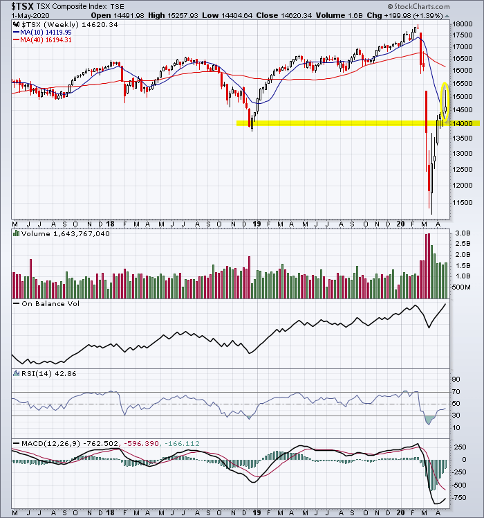 TSX Index long-term chart - TradeOnline.ca
