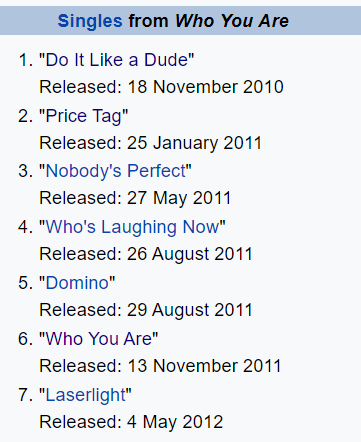 all seven singles from Who You Are charted within the top 10 of the official UK singles chart. this is feat that has not been achieved by any British female.