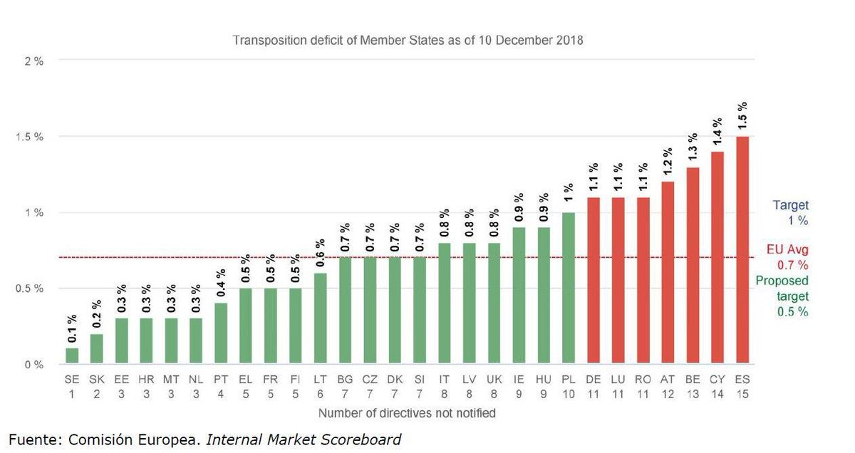 Ana Díaz tweet media