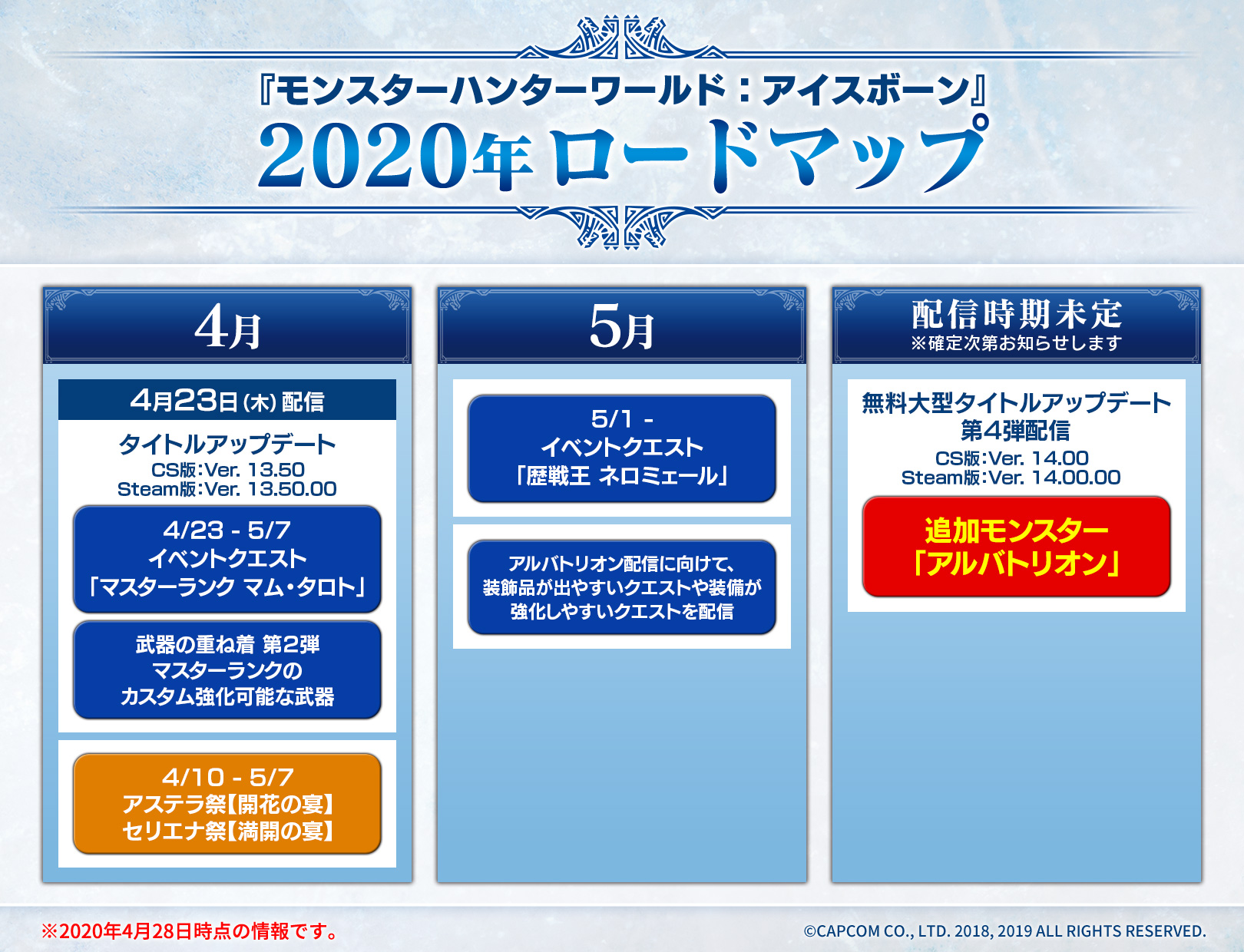 モンスターハンターワールド アイスボーン公式 セリエナ祭 満開の宴 は5月8日 金 8 59まで期間限定開催中 なお 新型コロナウイルス感染症の影響により 予定しておりましたスケジュールでコンテンツを配信することができないことを受け セリエナ