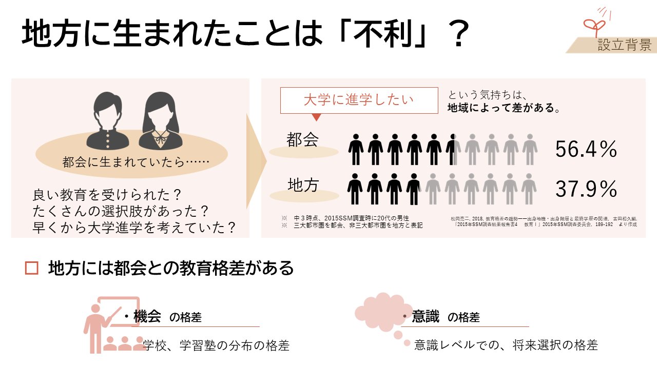 地方と都会の格差 _ 地域格差はなぜ生まれたのか – UNGM