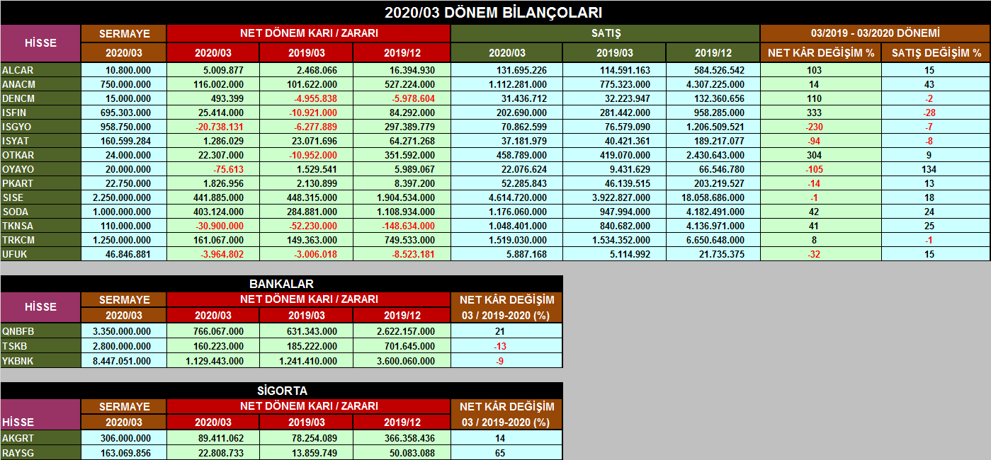 Escrow Market Darknet