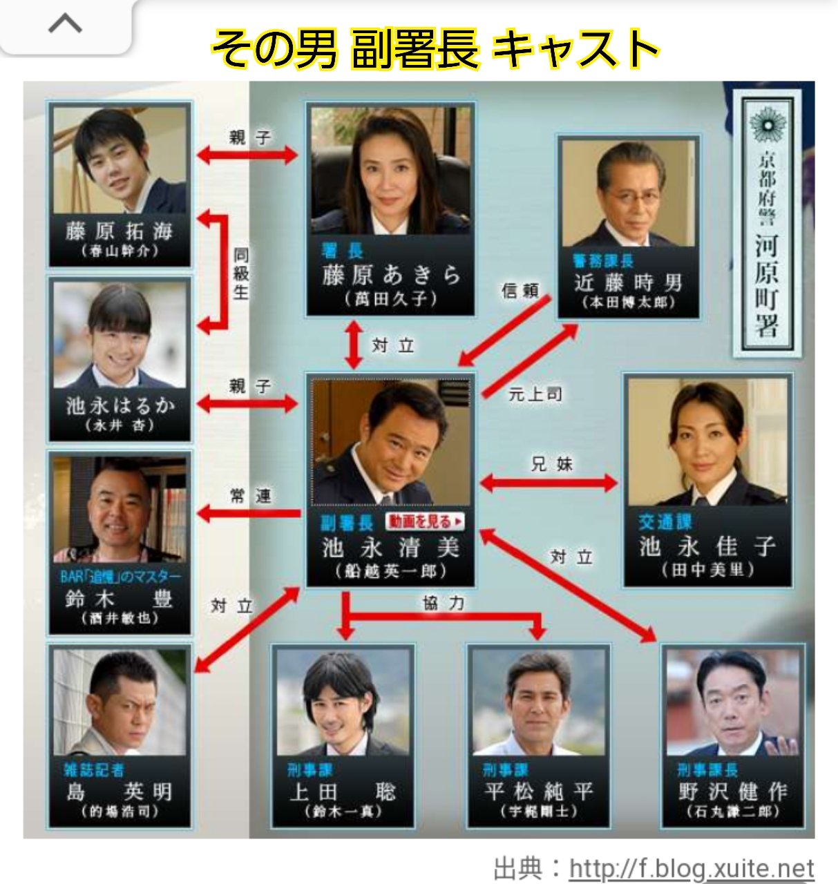 その男副署長 Twitter Search Twitter