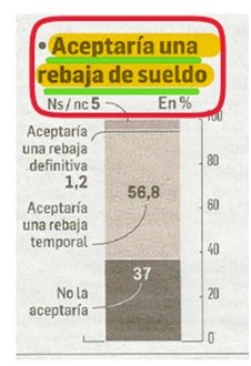 EraginBilbo's tweet photo. ⚠️ Patronalaren komunikabideek (kasu honetan Diario de Navarra) langileriaren kontrako neurriei bidea irekitzeko estrategia aktibatu dute.

Ez da kasualitatea egoera honetan horrelako inkestak (faltsuak) publikatzea. https://t.co/Gn6UOvMY5D