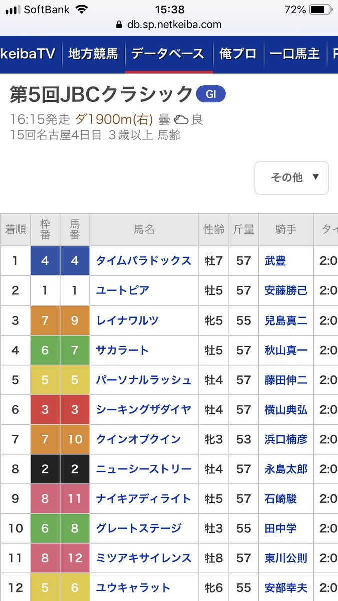 ミンミン ミカがハタノアドニスで2着に入った時 そこw だから Jbcクラシックでナイキアディライトがゲートに入らないでしゃがみ込み 係員にお尻を蹴られた時のですね
