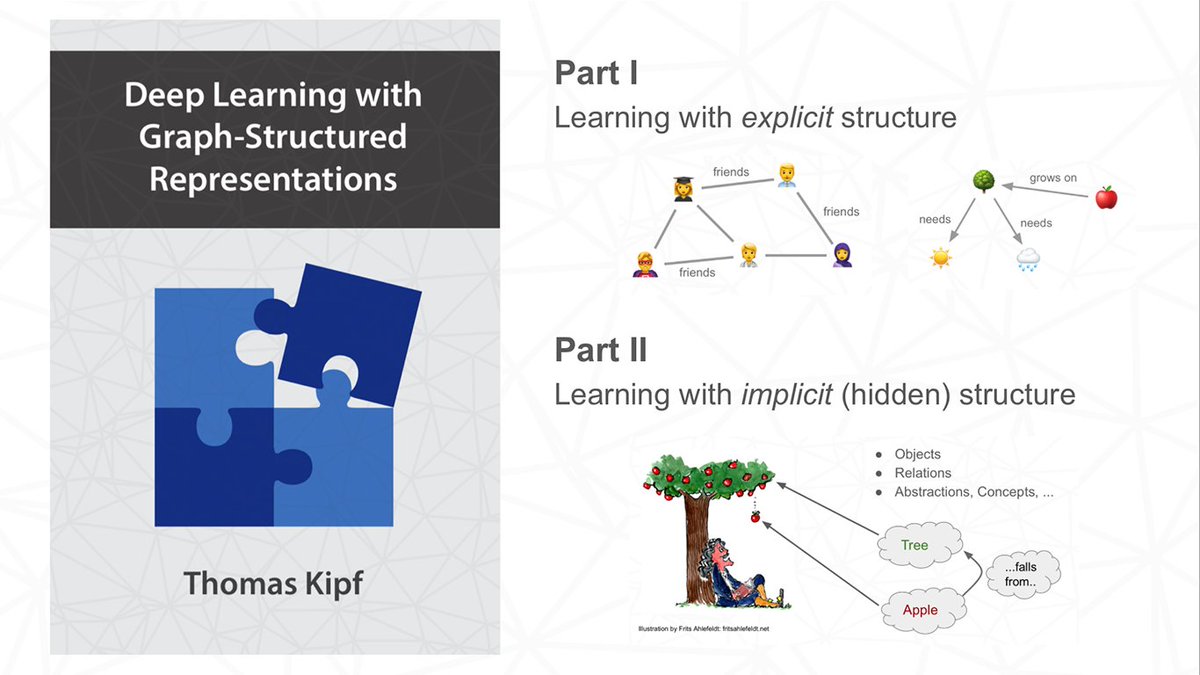 tkipf's tweet image. My PhD thesis &quot;Deep Learning with Graph-Structured Representations&quot; is now available for download: hdl.handle.net/11245.1/1b63b9… -- It covers a range of emerging topics in Deep Learning: from graph neural nets (and graph convolutions) to structure discovery (objects, relations, events)