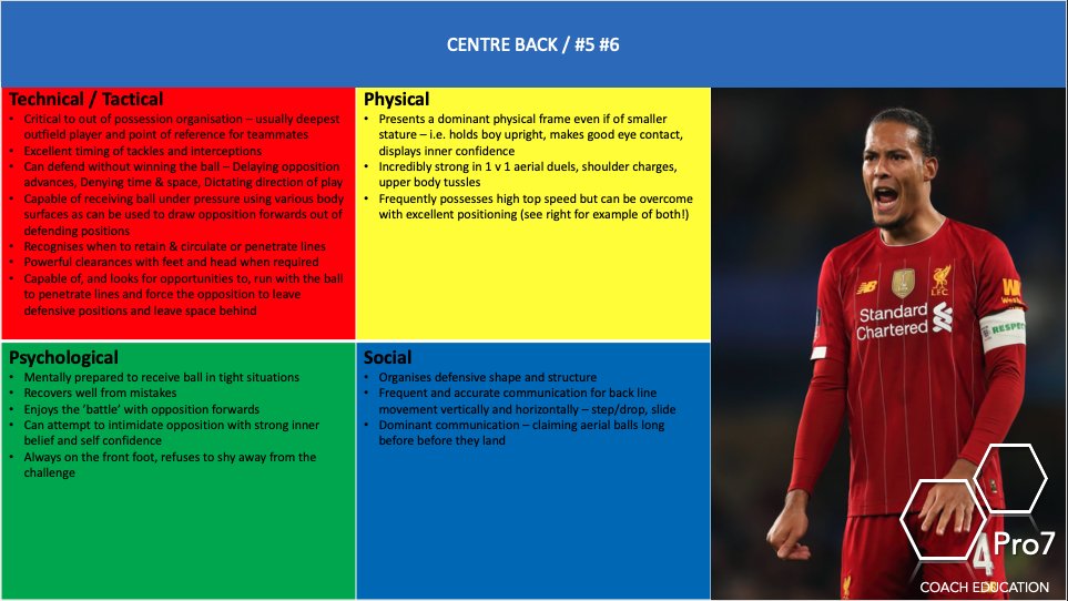 7pro_soccer's tweet photo. 1/5 I use Player Profiles to engage youth players with attributes of Pros in their position with the #FourCornerModel

To get full set &amp; template pls retweet &amp; comment #PlayerProfiles &amp; click below to add your email. You'll get an email straight back

https://t.co/ERhl94cwLq https://t.co/3hULB7C2gh