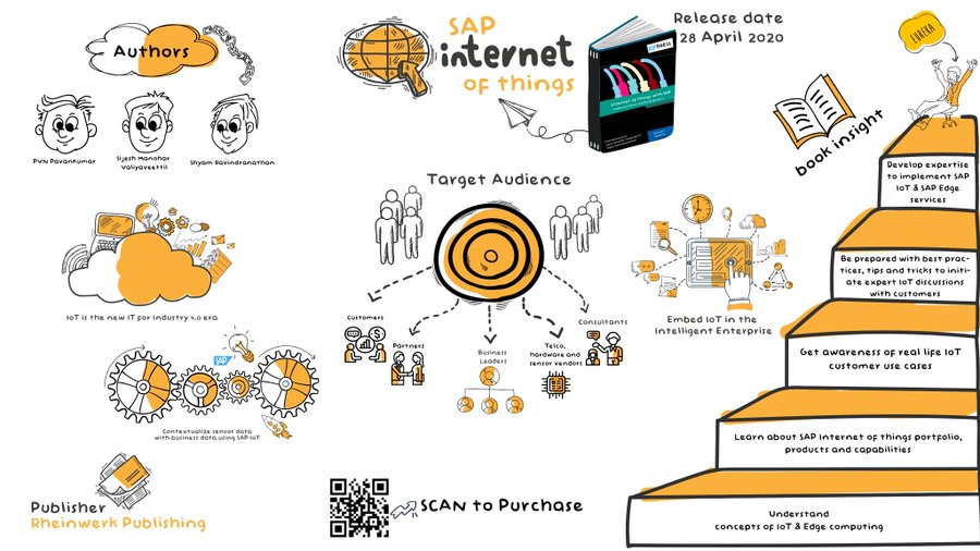 Excited on the release of the book on SAP IoT written by <a href="/sijeshmanohar/">Sijesh Manohar V</a> <a href="/_pvn_pavan/">PVN PavanKumar</a>  and I. We learned a lot in the process of writing this book and hope that the readers will enjoy it too.

Order@ sap-press.com/internet-of-th…

<a href="/SAP_BayArea/">SAP Bay Area</a> <a href="/SAPLeonardo/">SAP Leonardo</a> <a href="/sappress/">SAP PRESS</a> <a href="/SAPPartnerEdge/">SAP PartnerEdge</a>