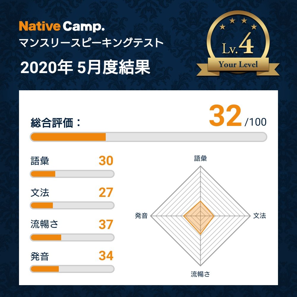 みさこ 英語がんばりたい タッキー社長さんありがとうございます Giuは使ってないので調べてみます がんばります