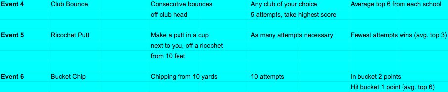 QuarantineCup10's tweet photo. Here are the golf events for the week. Complete them by Friday, May 8th and send your results to your coach! https://t.co/BNUmkDt3E3
