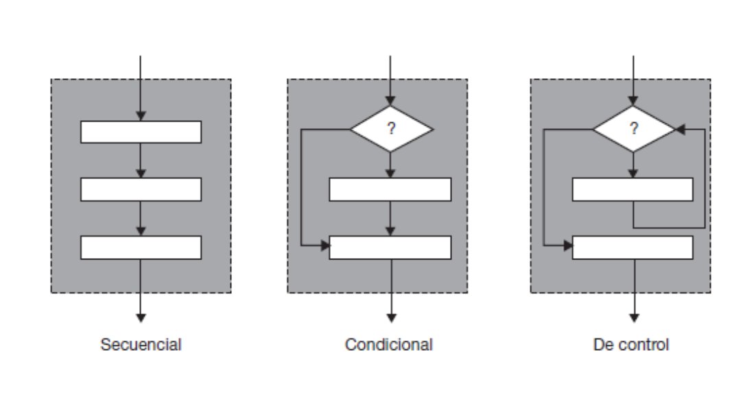 EstradaWebGroup's tweet photo. #ProgramacionBasica Las estructuras de control se organizan en tres tipos que sirven para controlar el flujo de la ejecución: secuencia, selección o decisión y repetición. https://t.co/0RGqQYRlhW