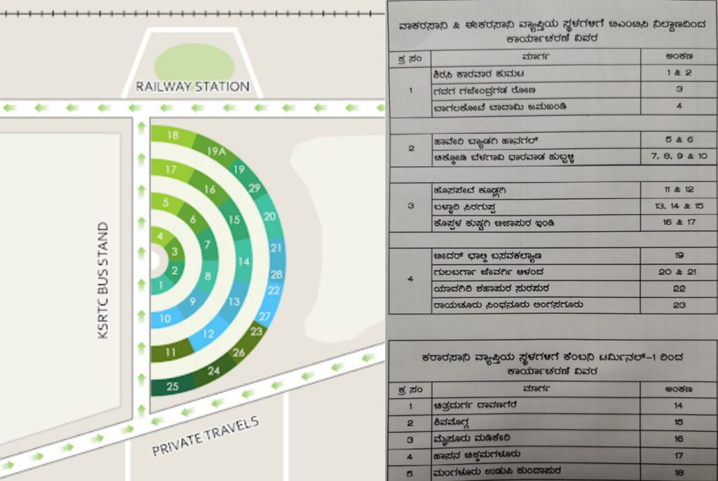 Dasoha_DIPR's tweet photo. BUS planning at Majestic Bus Terminus for 04/05

Details for platform numbers &amp; destinations at Majestic below.Citizens can directly go to the platform &amp; wait for the bus. Food &amp; water will be provided once the bus starts. Tickets are FREE

For help, call 080 22636800
#DIPR https://t.co/7G2PNvcEVi