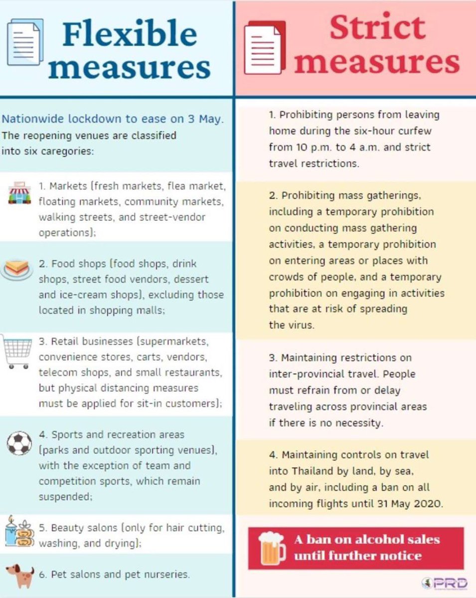 rutger's tweet photo. Update on the measures #Covid_19 #Thailand cc @RichardBarrow https://t.co/V5Hm8XtxOm
