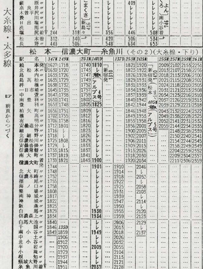 konapapacoffee ディーゼルの急行「アルプス4号」(1401D)は、新宿から