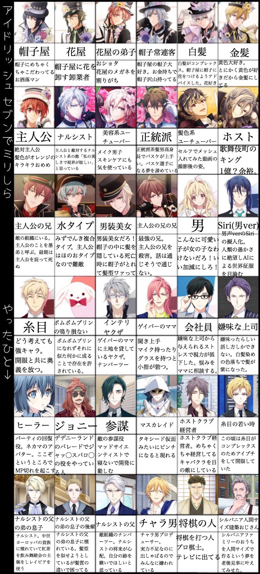 Checoは8 7まで低浮上 リアにやって貰ったら大変なことになった アイナナミリしら T Co 1pmyr4r7k6 Twitter