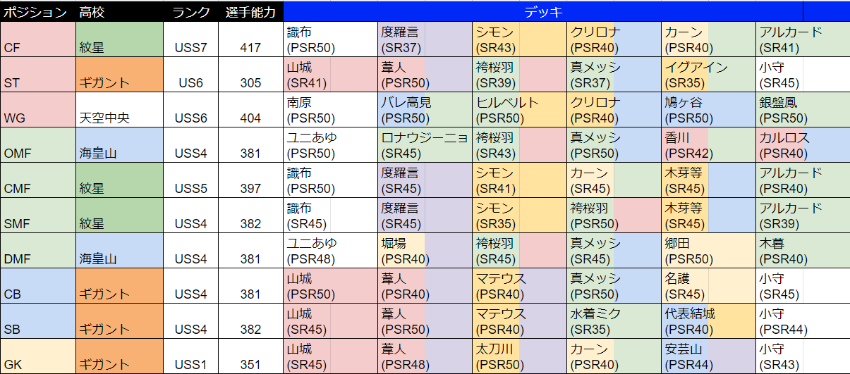 パワサカ攻略 Gamewith アイコンで視たい方はこちらをどうぞ T Co Gstwjwonvq Twitter