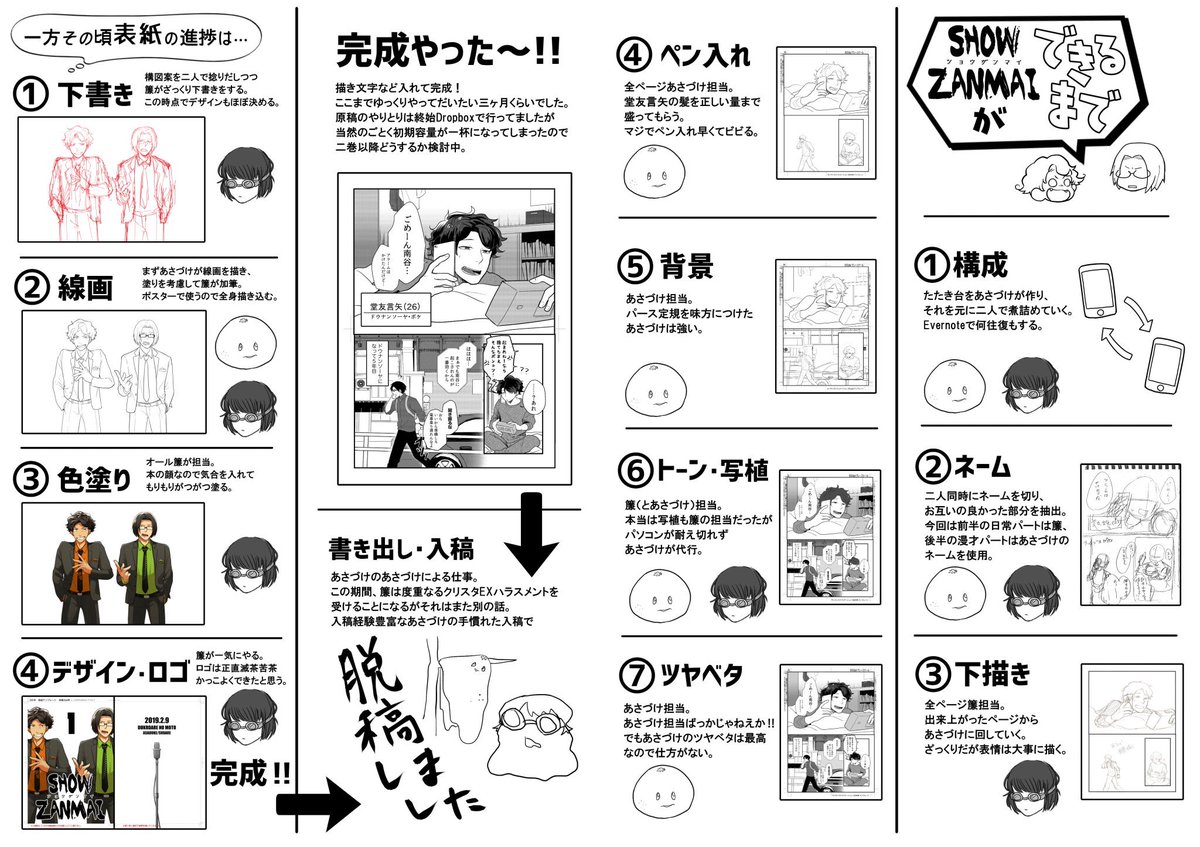 既刊のみですが創作青年ジャンルで参加します!
お笑い大好きな男とお笑いに縁のなかった男がコンビを組む創作芸人漫画です。
コミティア131で頒布した無配ペーパーつけておきます
booth:https://t.co/pUdGg1gutu
本文サンプル:https://t.co/hTlehJtLCX
#エアコミケ #エアコミケ98 #SHOW_ZANMAI https://t.co/qfqouHdYdH